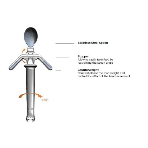 ELISpoon - Stabilising Spoon